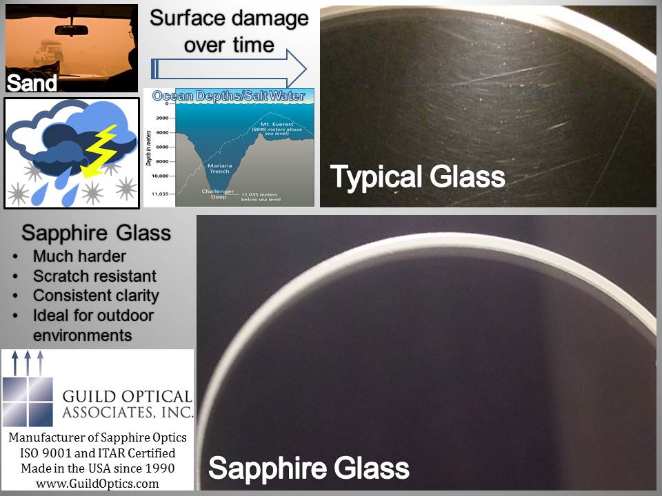 Sapphire vs Glass